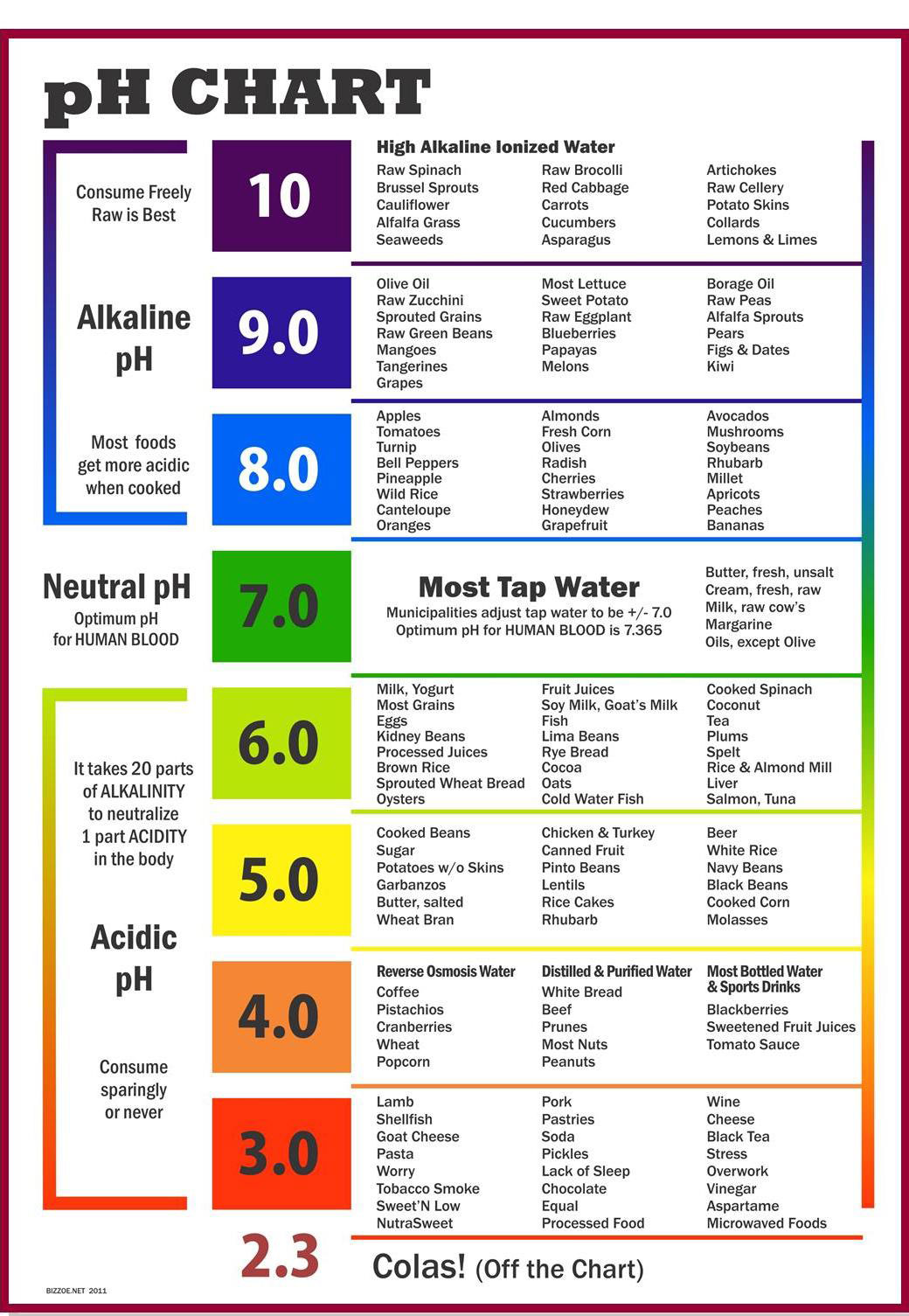 Bottled Water Drinking Water Ph Level Chart